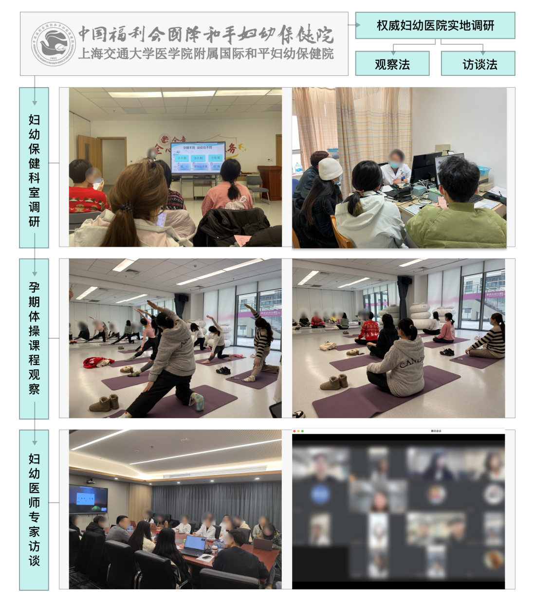 医院实地调研记录