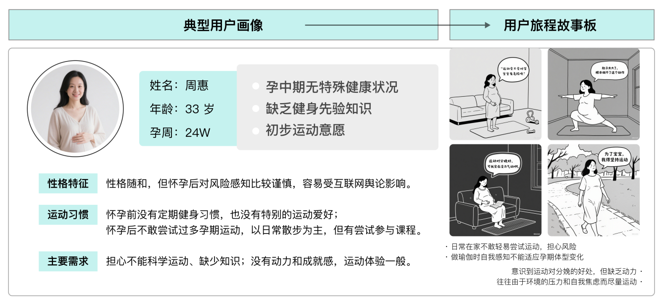 孕期运动用户画像与用户旅程