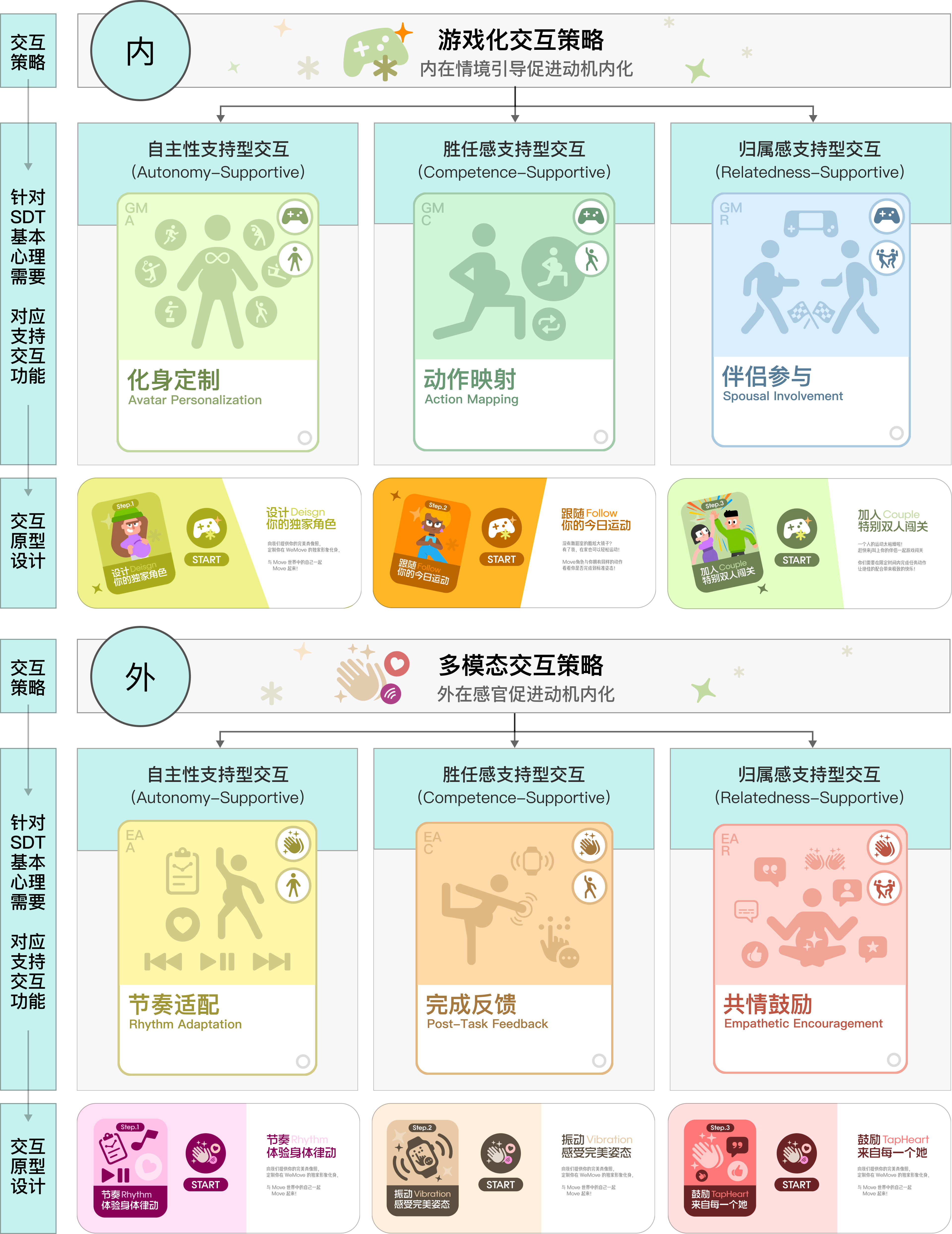 交互策略汇总